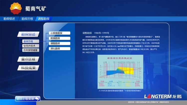 蜀南氣礦展廳互動屏UI設(shè)計(jì)及flash動畫制作